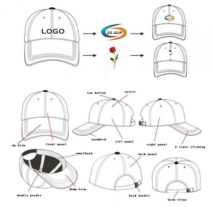 Το καπέλο μπαμπάδων τζιν λογότυπων κεντητικής συνήθειας στενοχώρησε τα καλύμματα μπαμπάδων των χονδρικών σαφών ατόμων