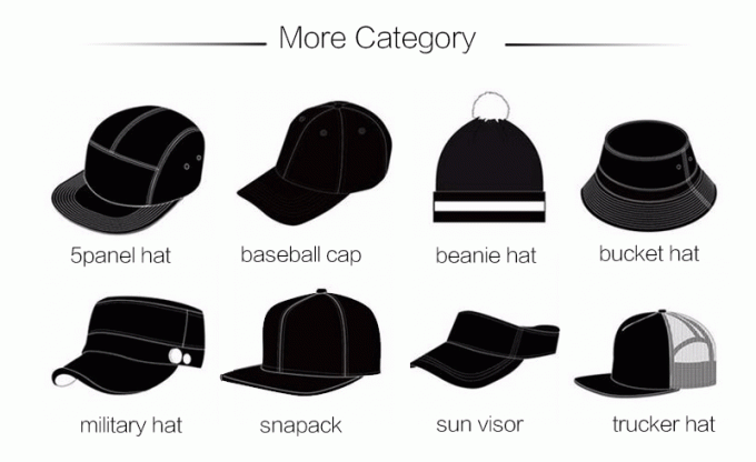 Άτομα ΚΑΠ καπέλων μπέιζ-μπώλ σχεδίου Snapback/συνήθειας μόδας και καπέλο με το λογότυπο κεντητικής